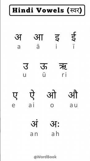 Hindi vowels | हिंदी स्वर (Swar) | Hindi Alphabets | वर्णमाला