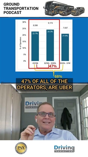 There are 37,795 #limo operators in the United States 🇺🇸 #transportationindustry