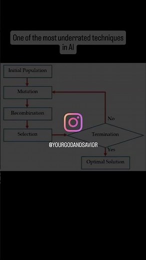 Differential Evolution is seriously underrated