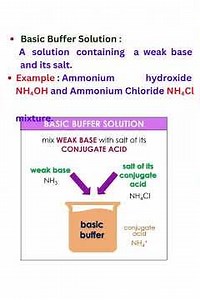 Buffer Solutions/types of buffer solutions/buffer index/buffer action