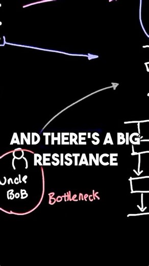 Stop Coding With AI (Until You Watch This)