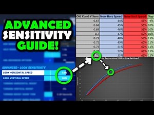 ULTIMATE Sensitivity/ New Settings GUIDE! *ADVANCED* (Fully Explained) Fortnite Battle Royale