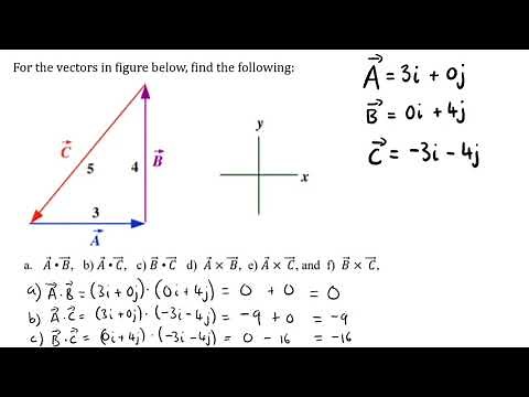 DOT & CROSS Products ~ VECTORS