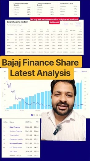 Bajaj Finance share latest news | Bajaj Finance share latest analysis #stockmarket #finance