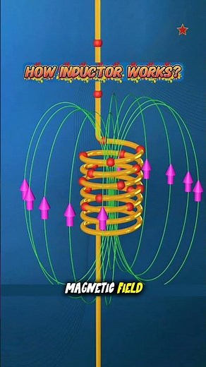 How inductor works? Working of Inductors Explained #inductor #inductors #inductance