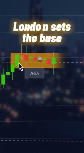 Gold Session Hand-Off Explained | Asia London New York