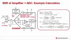 计算ADC系统的总噪声 | Video | TI.com