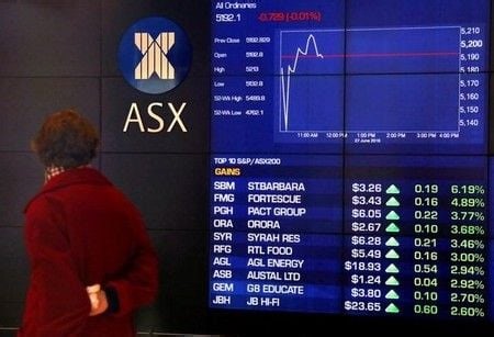 ASX Most Active Stocks