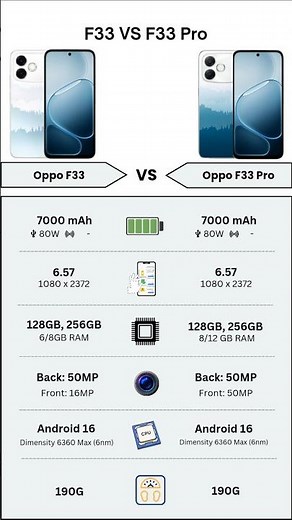 Oppo F33 Vs Oppo F33 Pro | Full Specs Comparison | Tecify