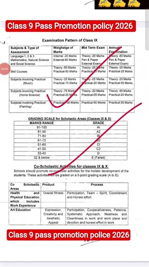 Class 9 pass promotion policy 2026/passing criteria 2026 class 9 /doe/cbse /class 9 pass rule 2026