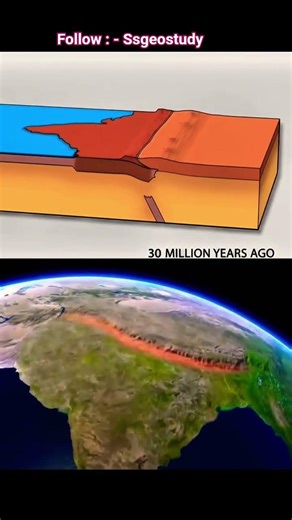 primeval_planet How did the Himalayan.. #himalayas #MountEverest #nasa #earth #solarsystem #universe