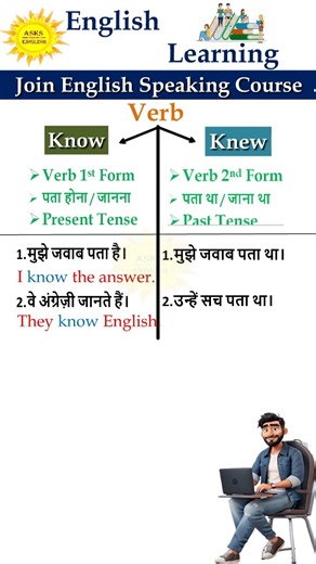 "Know" vs "Knew" में क्या अंतर है? #english #viralshort #short #shorts #asksenglish