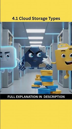 4.3 Object Storage vs Block Storage vs File Storage – Explained Visually4 1 Storage types