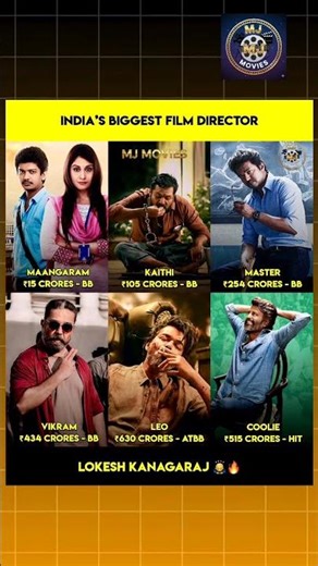 India’s Biggest Director 🔥Lokesh Kanagaraj Box Office King 👑From Maanagaram to Leo 🚀