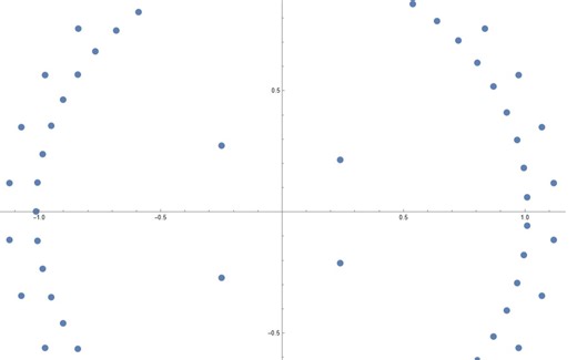 【mathematica x math】确定多项式根的分布