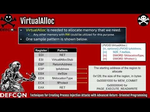 DEF CON 32 - Process Injection Attacks w ROP - Bramwell Brizendine, Shiva Shashank Kusuma