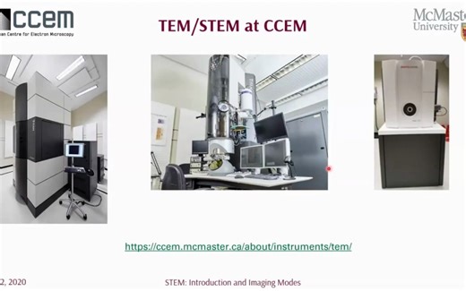 Scanning Transmission Electron Microscopy: Introduction and Imaging Modes