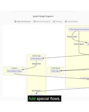 Design a modern traffic control system—from requirements and core entities to APIs, request flows, s