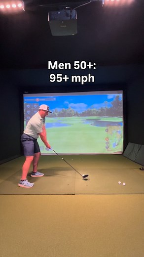 1.5K views · 14 reactions | What should be your goal for driver clubhead speed? The numbers might surprise you… #tpi #cscs #training #fitness #golf #athletes #clt #clubheadspeed #driver #info #gym #fullsend | Synergy Human Performance | Facebook