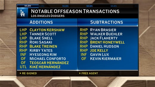 Spring Training storylines heading into Opening Day