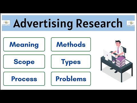 No.10 ~ Advertising Research | Meaning | Scope | Types | Process | Method | Problems |