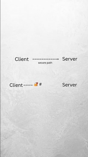 How HTTPS Security Works (Simply Explained)