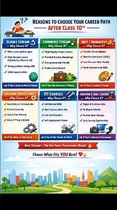 Confused after Class 10th?🤔 This guide will help you choose the BEST career path!🎯 Don’t miss this🚀