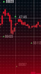 stock market Financial graph animation featuring stock market profit and loss movements