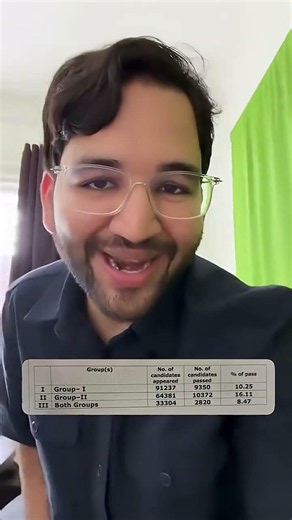 CA Inter Results Announced!!