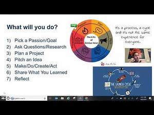 The Process Overview for Genius Hour