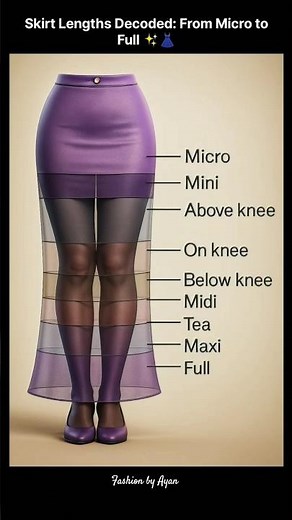 Skirt Lengths Decoded: Micro to Full | Find Your Perfect Style! 💃 #SkirtGuide #fashiontips