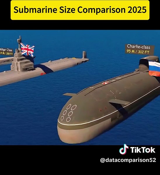 Submarine Size Comparison 2025: Explore Variations