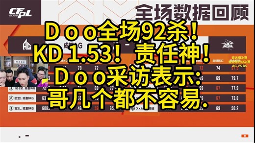 D o o全场92杀！KD 1.53！责任神！D o o采访表示哥几个都不容易.