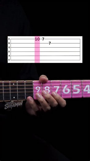 28K reactions · 22 shares | Hotel California Solo Acoustic | Guitar Tabs | ShifaIman | Facebook