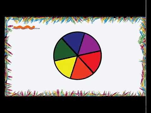 roata culorilor - culori primare si culori secundare