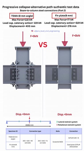 © Copyright Pro-Level Civil Engineering. All Rights Reserved. Beam-to-column steel connections #civil #civilengineering #civilengineer #architektur #arhitecture #arhitektura #arquitetura #архитектура #engenhariacivil #civilengineer #engineering #engineer #engenharia #civilconstruction #concrete #beton #building #buildings #design #structure #mechanical #structural #construction #mechanicalengineering #technology #engcivil #innovation #steel | Pro-Level Civil Engineering
