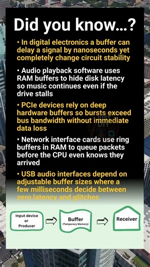 Mind bending facts about buffers in electronics, audio, PC and interfaces