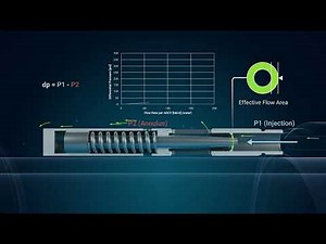 AOCV® - Autonomous Outflow Control Valve