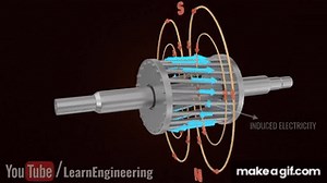 How does an Induction Motor work? on Make a GIF
