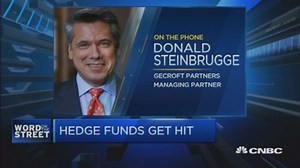 The winning strategy of hedge funds