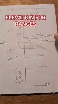 ELEVATION FOR RANGES #shoot #target #pcphunters #uk #yorkshire #blogger #leeds #airfun