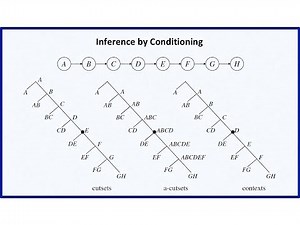 7b. Inference by Conditioning (Chapter 8)