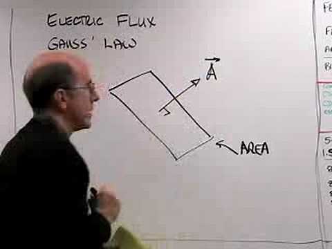 Introduction to Electric Flux