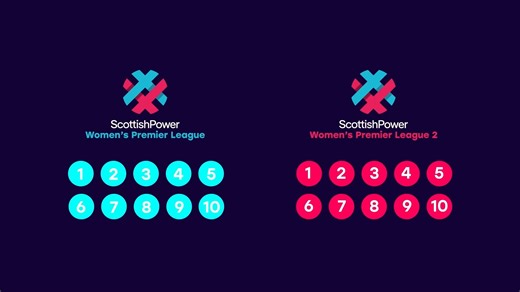 SWPL | 2025–26 苏格兰女子超级联赛新赛季赛制介绍 SWPL Restructure