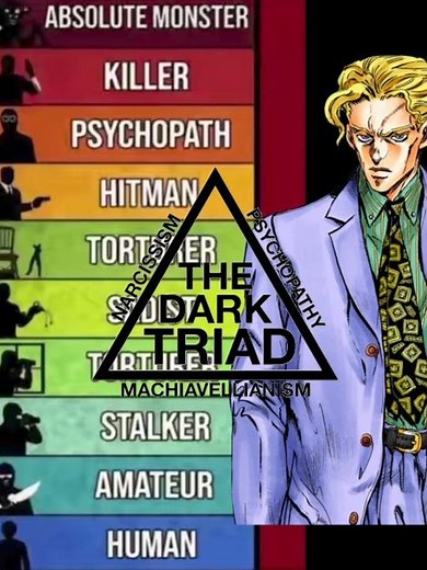 Edit do Yoshigake Kira #anime #edit #jojosbizarreadventure