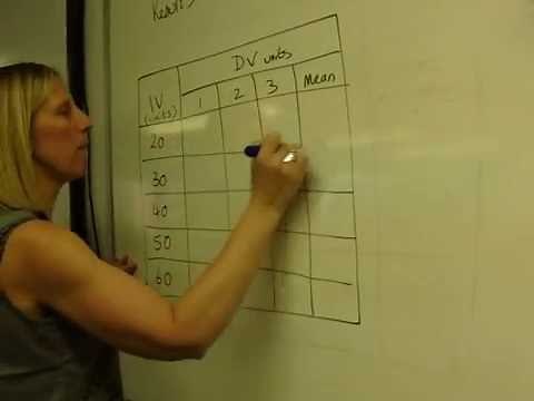 How to write up a practical - Results table