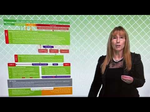 BSP Implementation of Treatment of Stage I-III Periodontitis