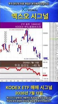 [July 13, 2026] KODEX ETF Top Picks Trading Signals #KOSPIETF #KOSDAQETF #ETF #KODEX #ETFRecommen...
