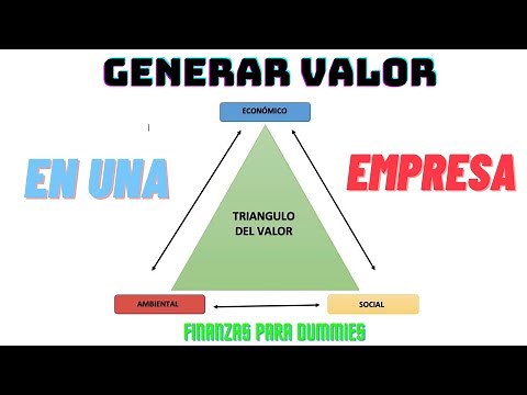 GENERACION DE VALOR EN LA EMPRESA | triangulo del valor