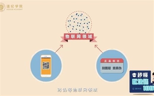 区块链适合应用于哪些领域？